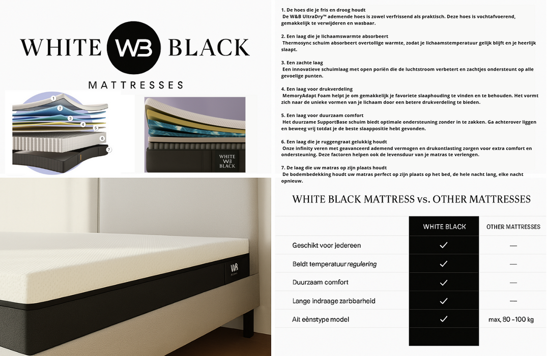 W&B Hybride Matras